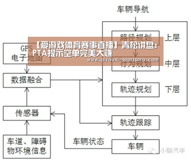 爱游戏足球竞猜